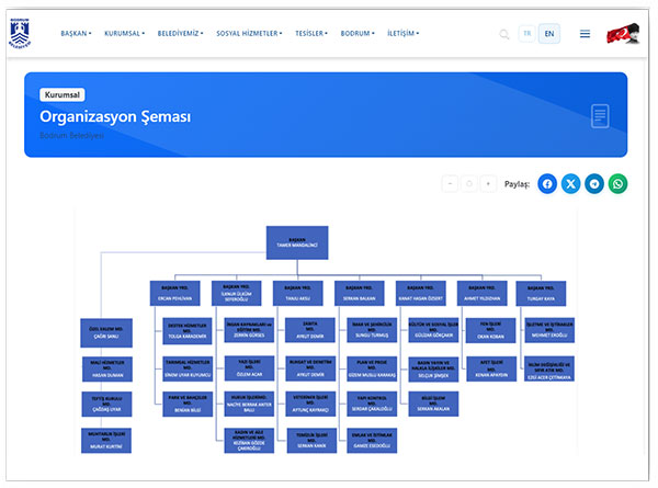Bodrum Belediyesi organizasyon şeması