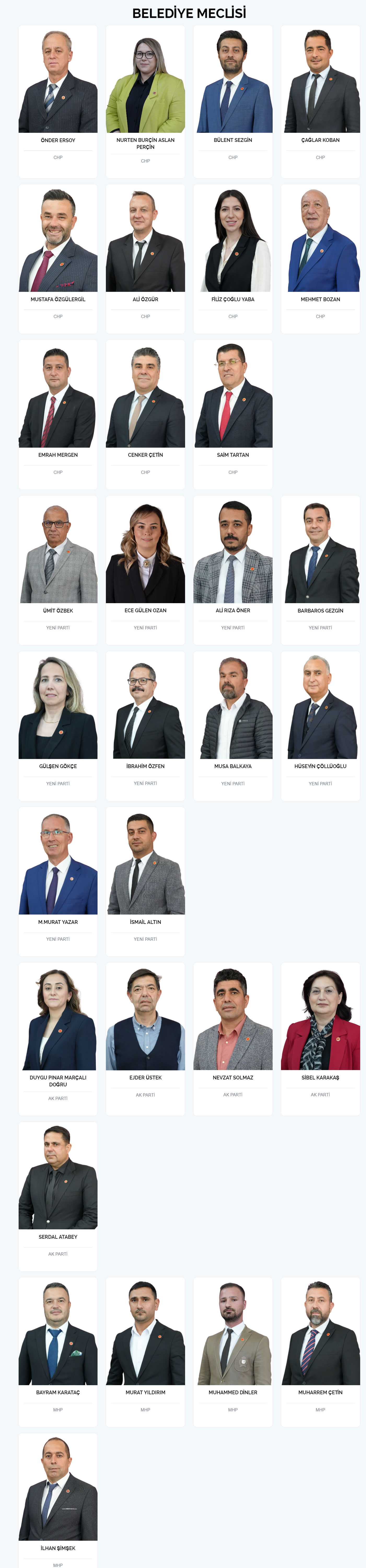 Milas Belediye Meclisi üyeleri, Ekim 2026