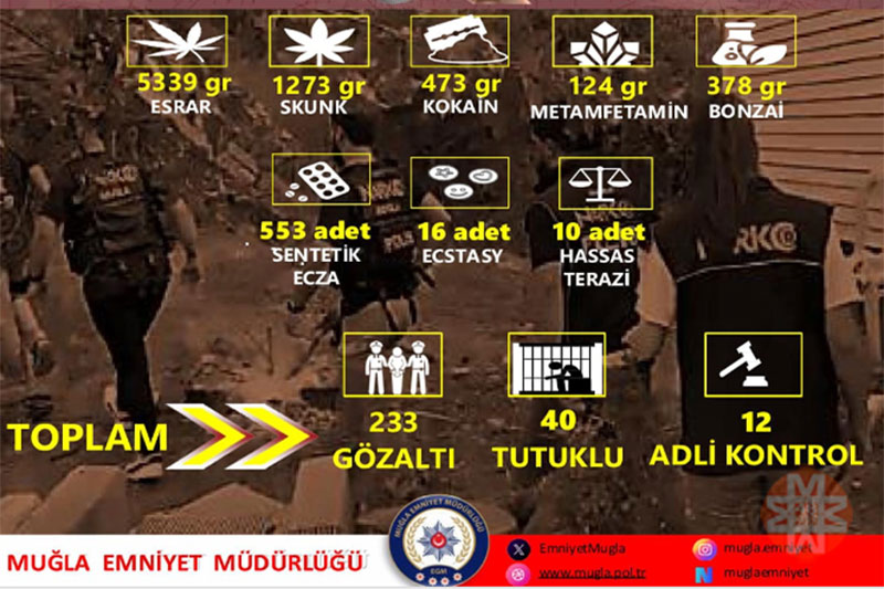 Muğla Genel haberleri; Muğla Genel haber 1