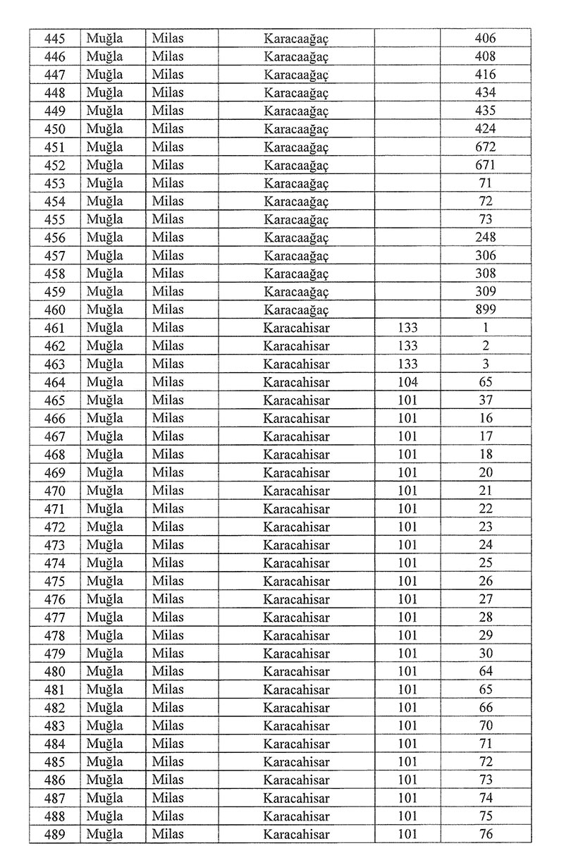 10 Ocak Resmi Gazete Milas acil kamulaştırma kararı 12