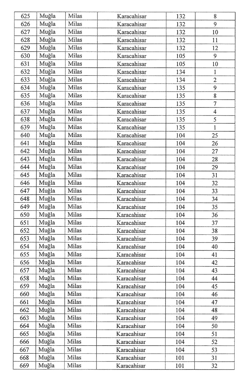 10 Ocak Resmi Gazete Milas acil kamulaştırma kararı 16