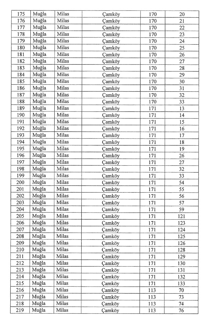 10 Ocak Resmi Gazete Milas acil kamulaştırma kararı 6