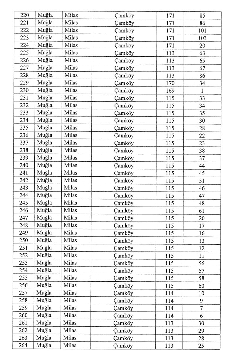 10 Ocak Resmi Gazete Milas acil kamulaştırma kararı 7