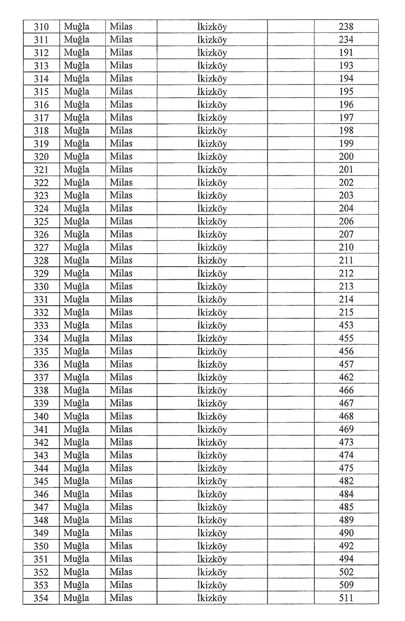 10 Ocak Resmi Gazete Milas acil kamulaştırma kararı 9