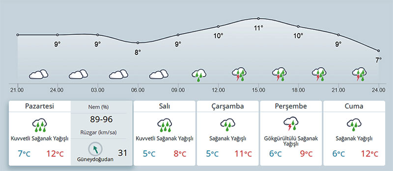 26 Ocak 2026 Muğla hava durumu, MGM