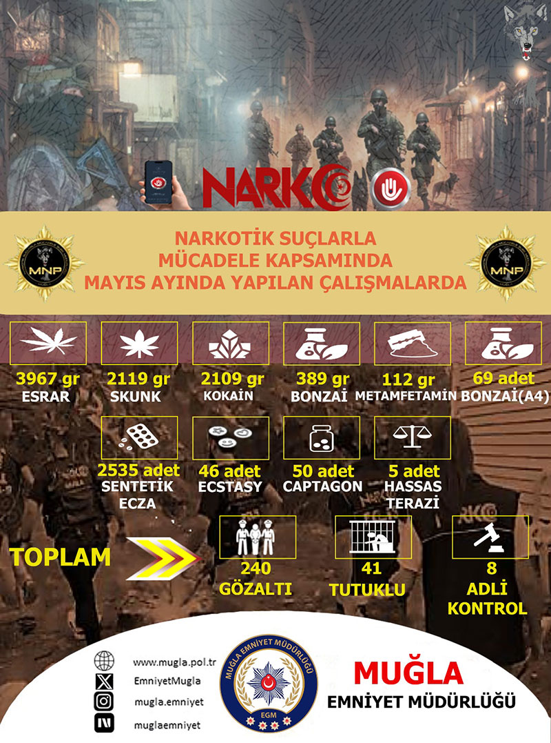 Muğla İl EMniyet Müdürlüğü, Mayıs 2026 narkotik rapor