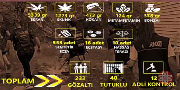 Muğla genel Haberleri