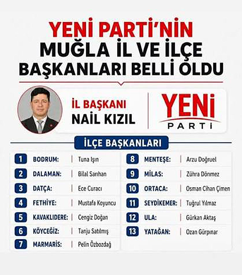 Yeni Parti Muğla il ve ilçe örgütleri, Ağustos 2026