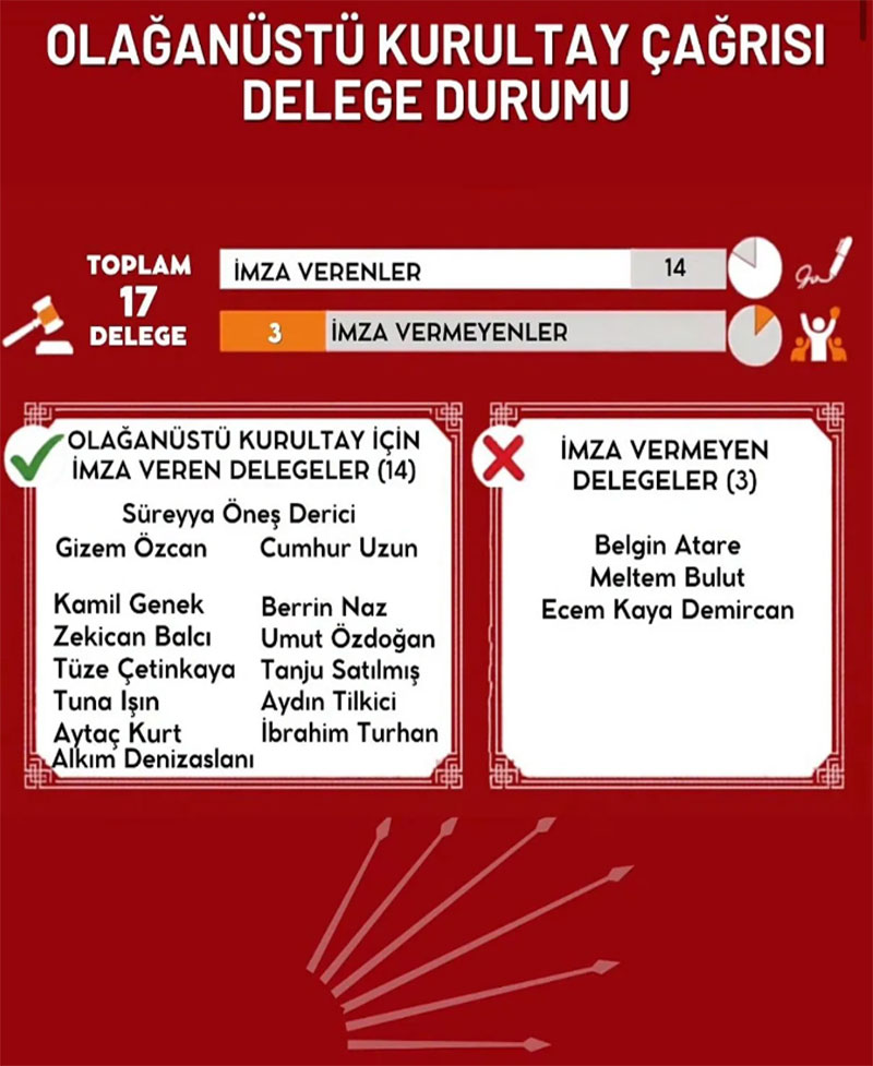 CHP Muğla il yönetimi açıklaması, 5 Haziran 2026