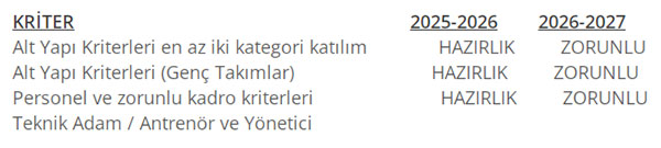 Amatör spor kulüpleri kriterleri, 2026