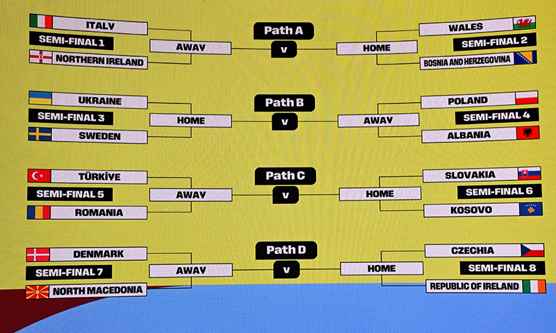 2026 FIFA Dünya Kupası elemeleri Play-Off Turu'ndaki eşleşmeler 2