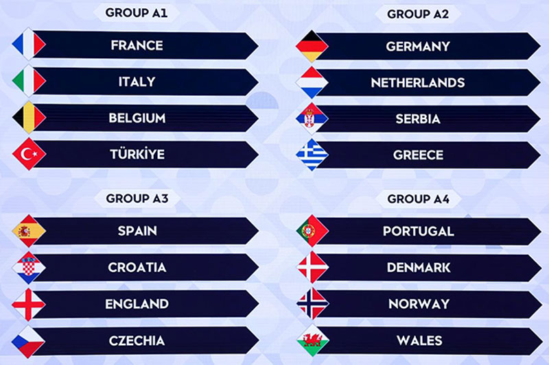 UEFA Ulualar ligi 2026 gruplar