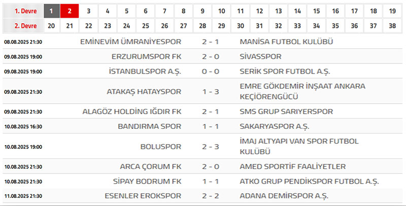 Spor Toto 1. Lig Puan Tablosu