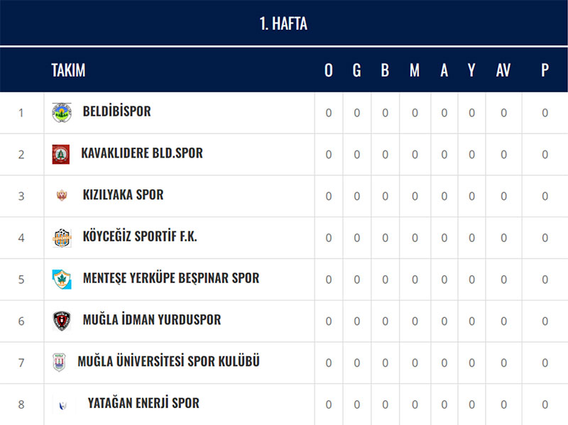 Muğla 2. Amatör Lig puan tablosu