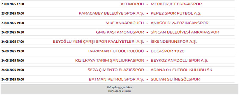 Muğla BAL puan durumu ve Fikstür