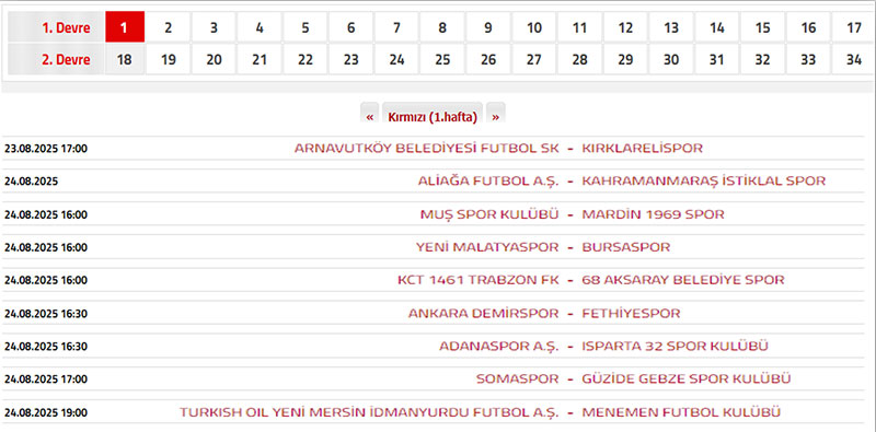 TFF Nesine 2.Lig Kırmızı Grup maç sonuçları