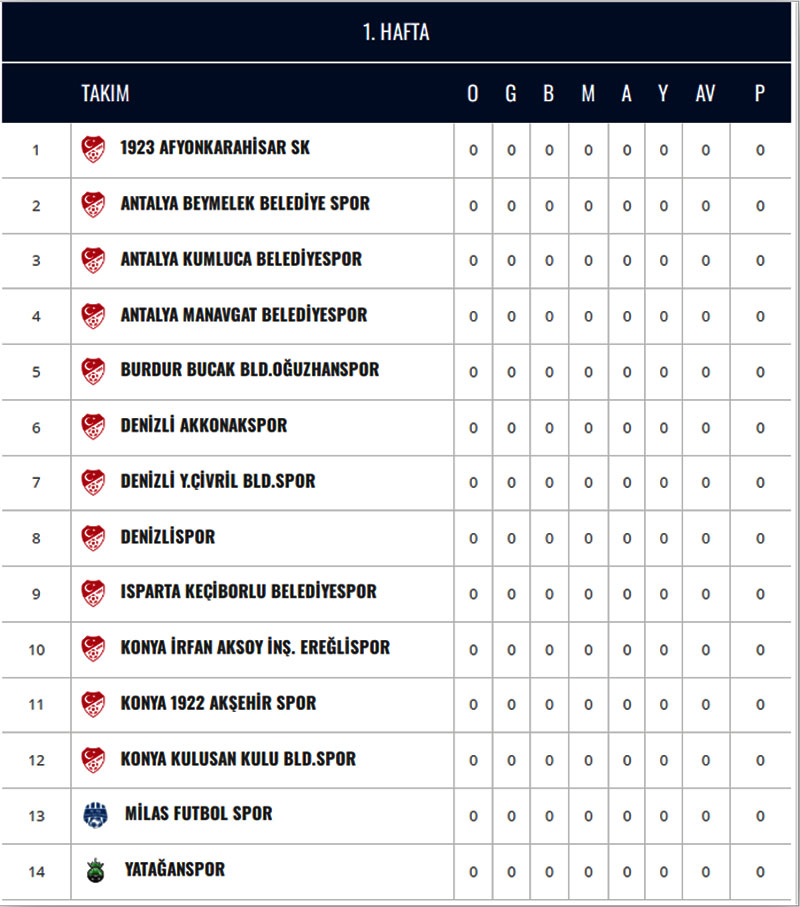 TFF BAL puan tablosu