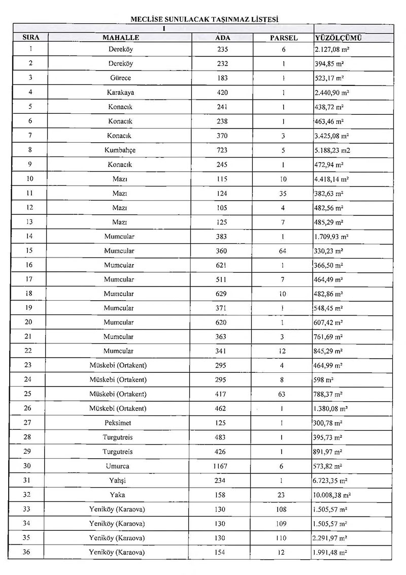 Bodrum Belediyesi satılık aarsalar  2