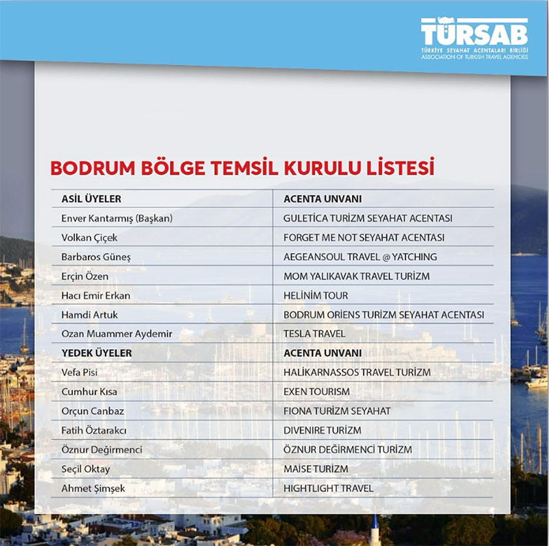 TÜRSAB Bodrum BTK, Ekim 2025