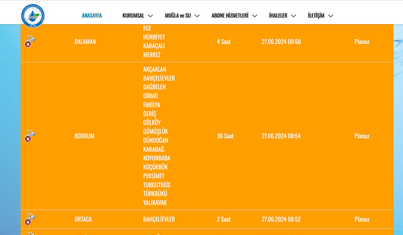 27 Haziran 2024 Bodrum su kesintileri
