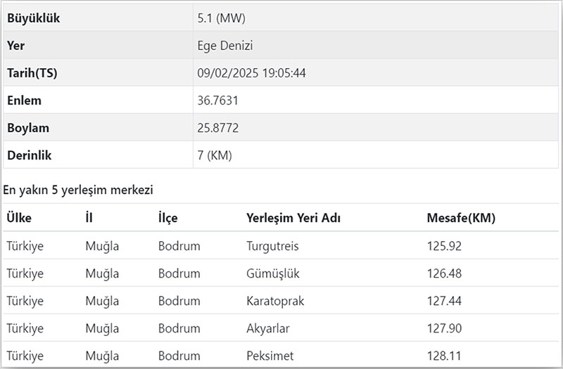 Depremin yakınındaki yerleşim yerler, 09 Şubat 2025