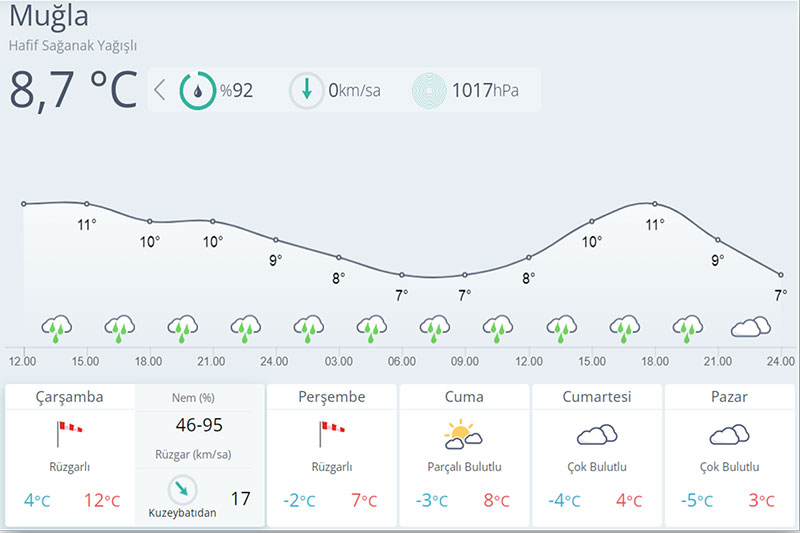Muğla’ya soğuk, don ve kar uyarısı