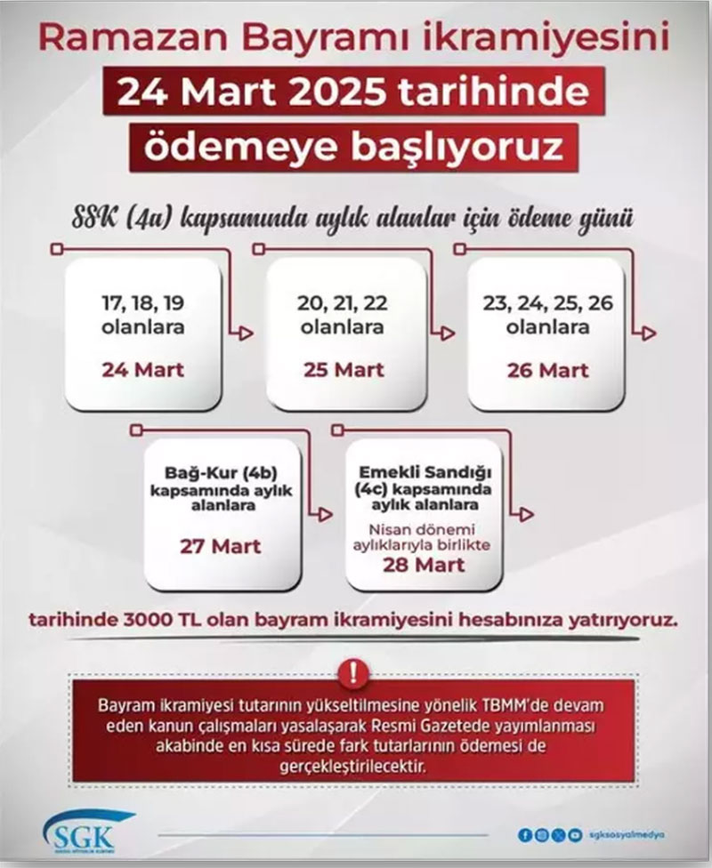 SGK emekli ikramiyeleri açıklaması, Mart 2025