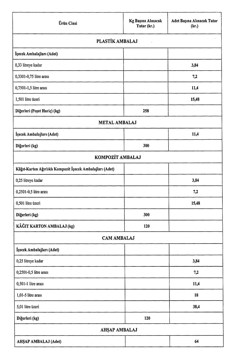 Cumhurbaşkanı Kararı Resmi Gazete 3