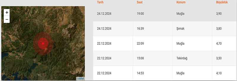 Menteşe'de deprem, 24 12 2024