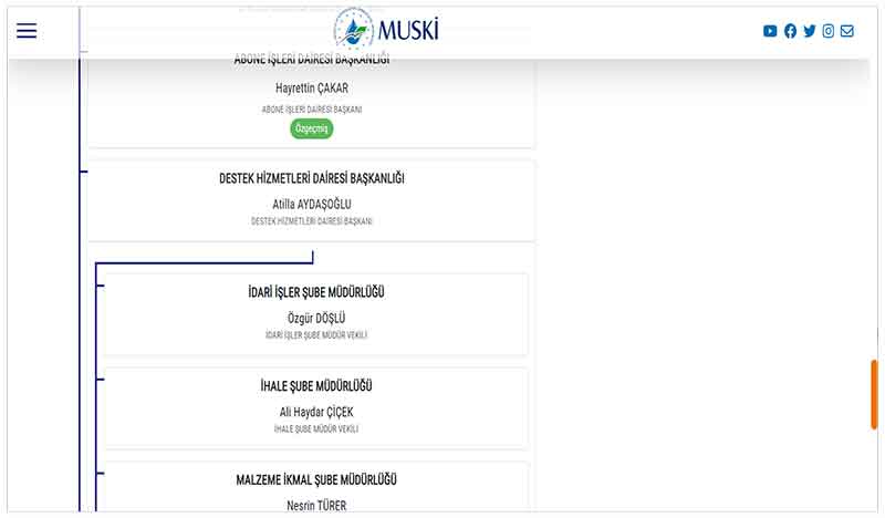 Atilla Aydaşoğlu, MUSKİ web sitesi görev tanımı, 26 Temmuz 2025