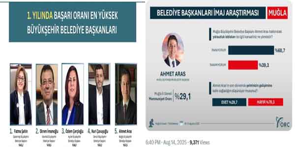Muğla Büyükşehir Belediyesi haberleri