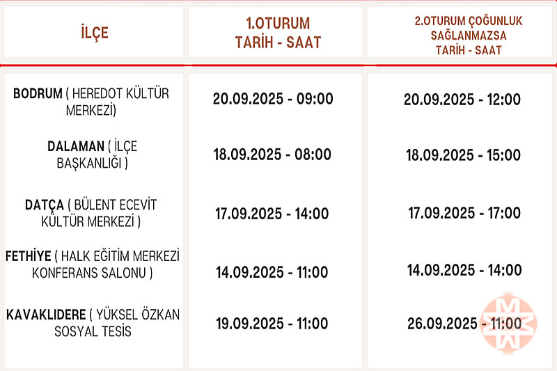 CHP Muğla Eylül 2025 ilçe kongreleri takvimi 1