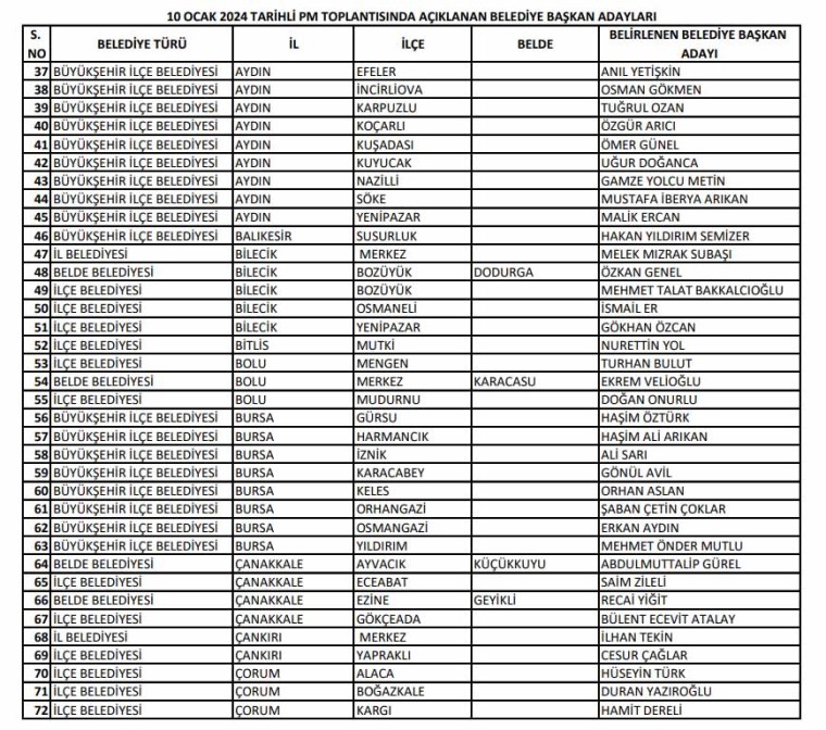 CHP belediye başkan aday adayları 2024 2