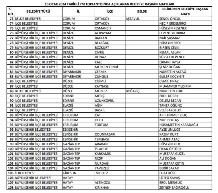 CHP belediye başkan aday adayları 2024 3