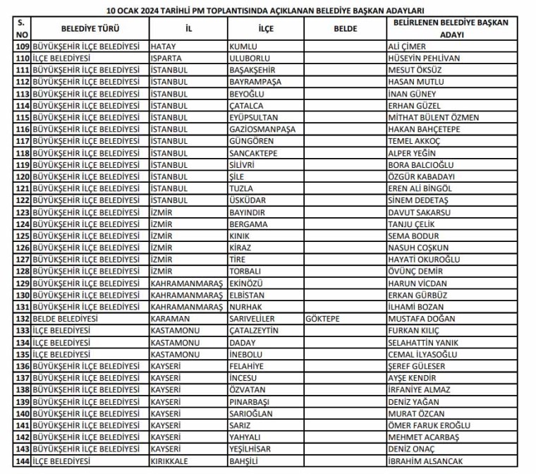 CHP belediye başkan aday adayları 2024 4