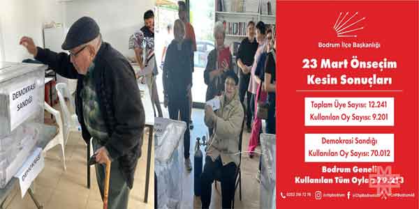 Muğla Politika Haberleri