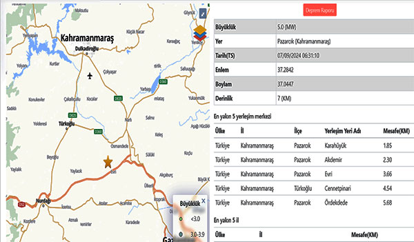 Kahramanmaraş'ta 5 büyüklüğünde deprem 07-09-2024 1