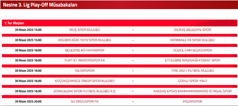 Nesine 3. Lig'de 2. grup play-off maç tablosu
