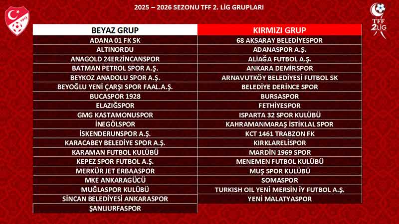 TFF 2. Lig 2025 - 2026 gruplar, takımlar