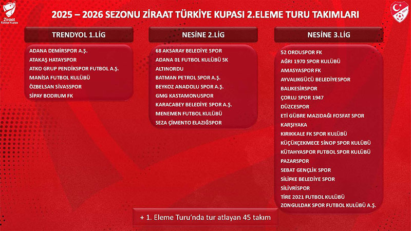 Ziraat Türkiye Kupası eleme turları 2