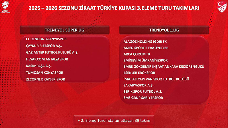 Ziraat Türkiye Kupası eleme turları 3