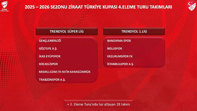 Ziraat Türkiye Kupası eleme turları 4