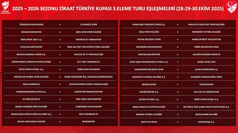 Ziraat Türkiye Kupası 3. eleme turu kura çekimi, Eylül 2025