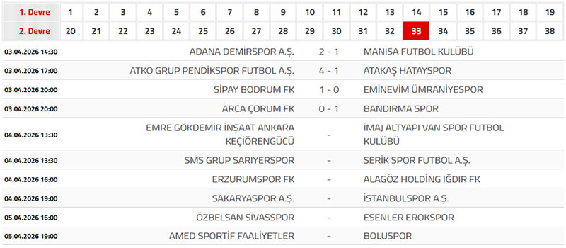 Spor Toto 1. Lig Puan Tablosu