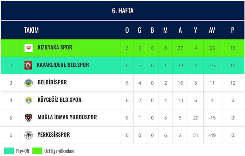 TFF Muğla 2. Amatör Ligi B Grubu puan tablosu