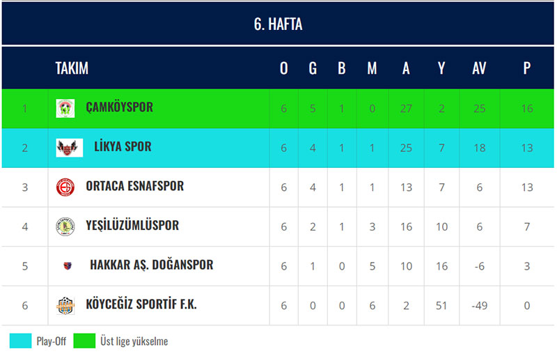 Muğla 2. Amatör Lig C Grubu puan durumu