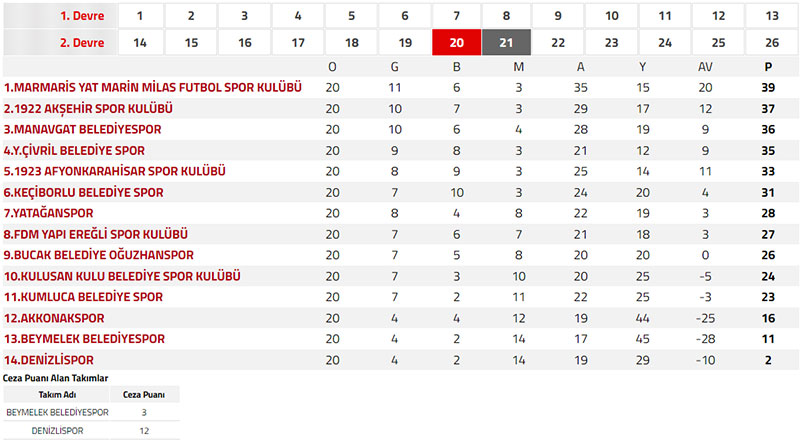 BAL Muğla Puan tablosu