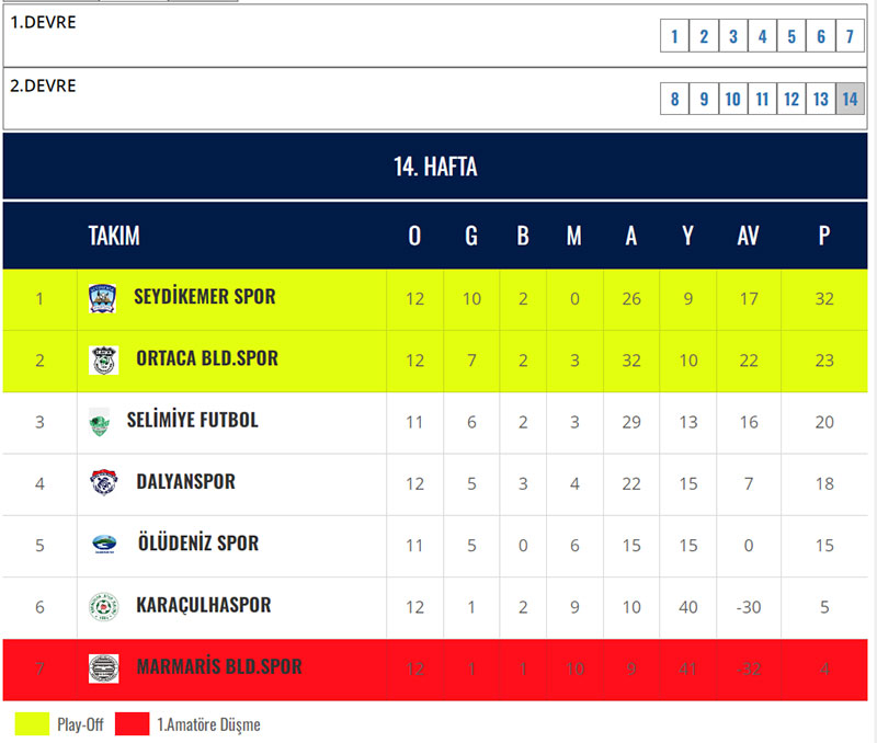 Muğla Süper Amatör Lig B Grubu puan fikstür