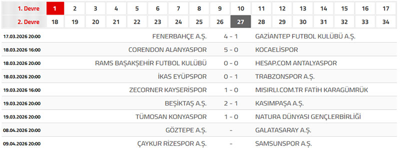 TFF Süper Lig 2020-2021 sezonu Maç Sonuçları
